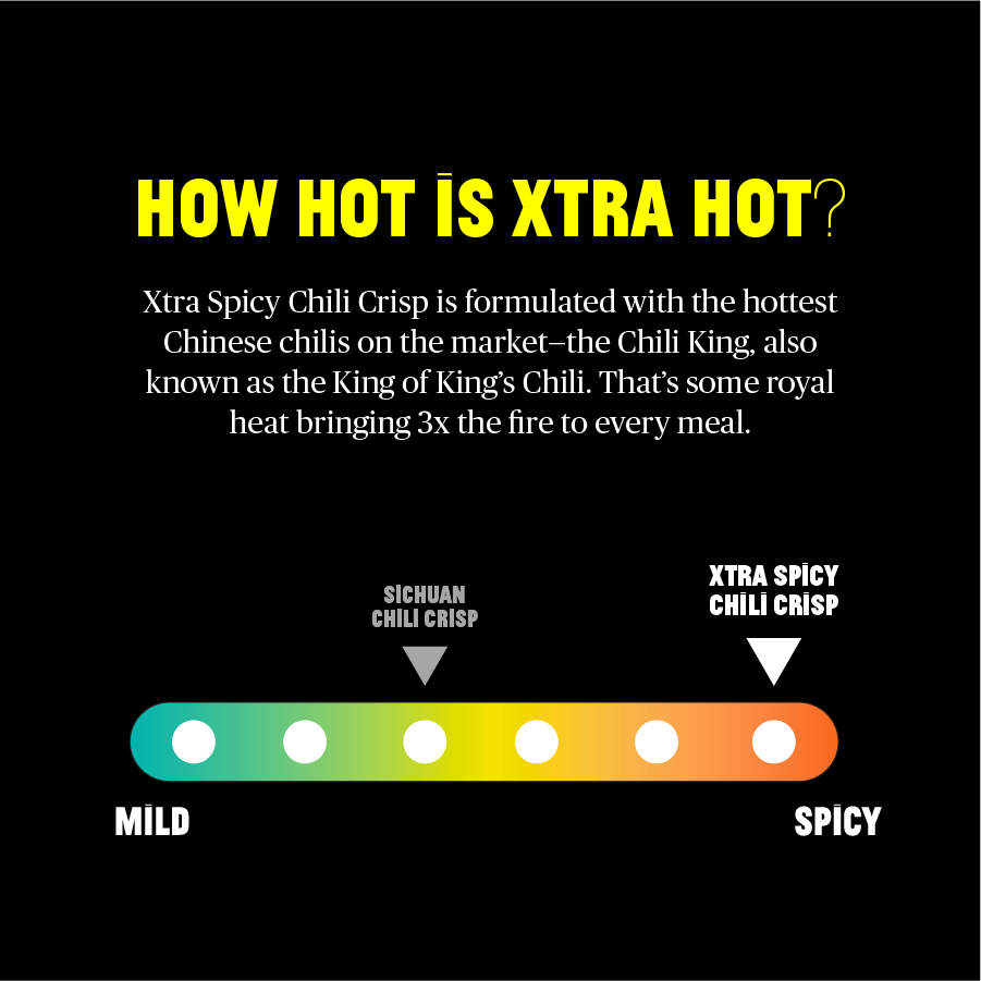 An infographic depicting the spiciness of Fly By Jing Xtra Spicy Chili Crisp, featuring a heat scale that compares it to Sichuan Chili Crisp and highlights it as using the hottest Chinese chilis, making it three times spicier.